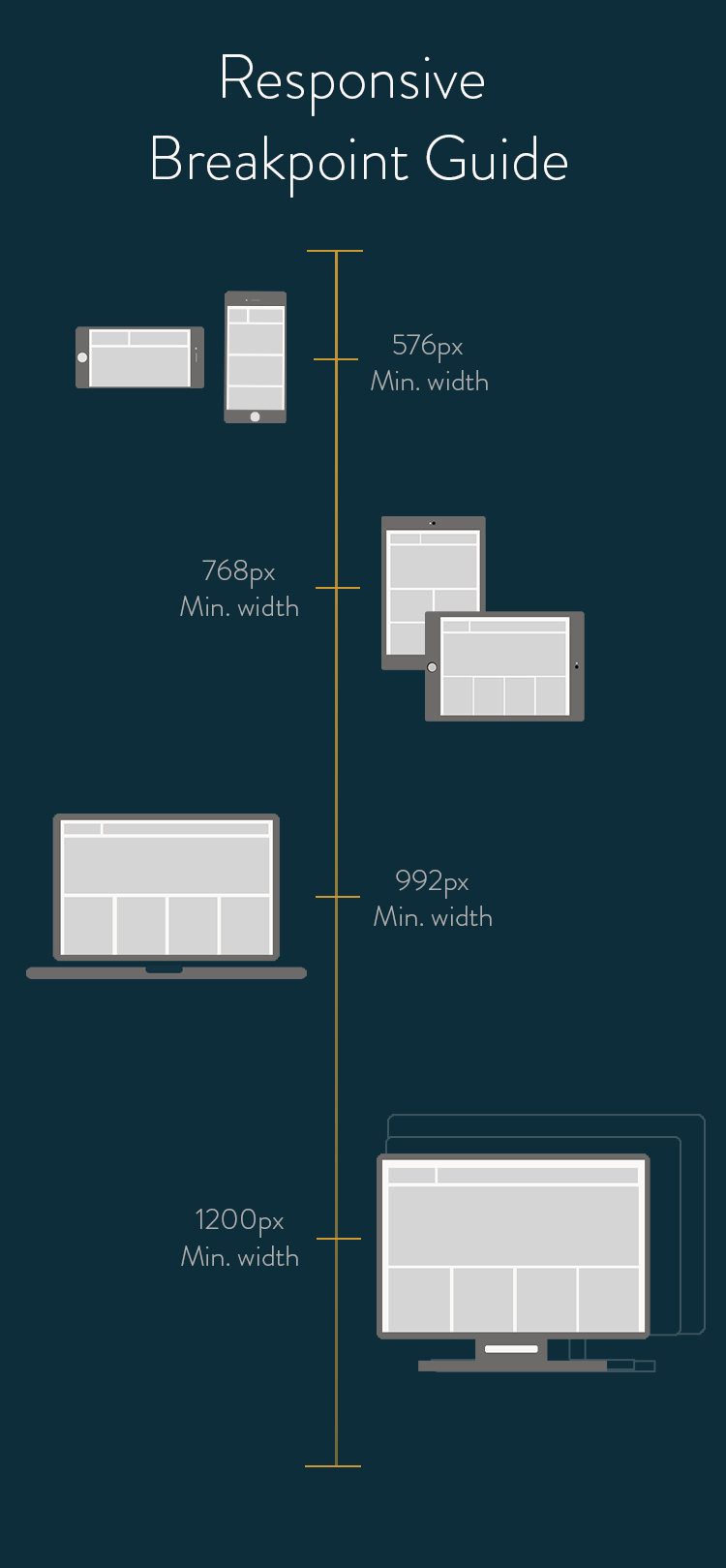 Scrum50 Agency 5 Principles for a MobileFirst Mindset Responsive
